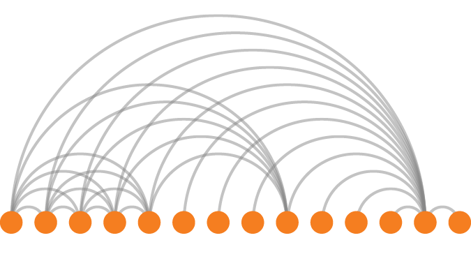 Arc Diagram